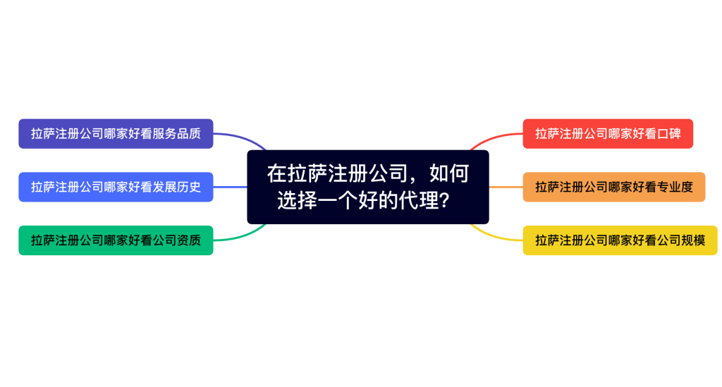 在拉薩注冊公司，如何選擇一個(gè)好的代理、代辦機(jī)構(gòu)？